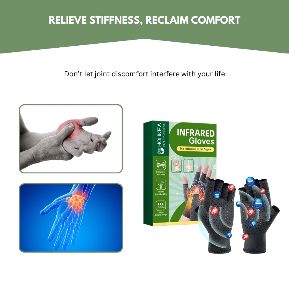 ThermaPro® | Relieve Hand Stiffness and Pain in Just 7 Days! UK